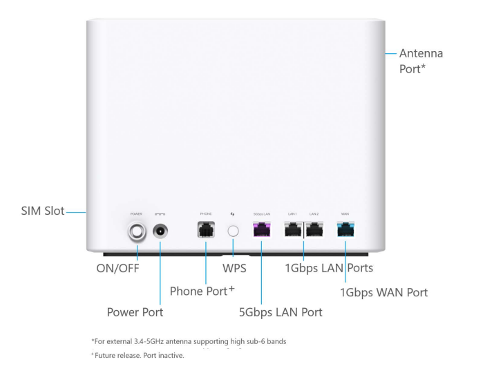 Router: FG2000 (indoor)